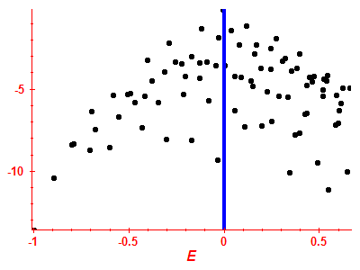 Strength function log